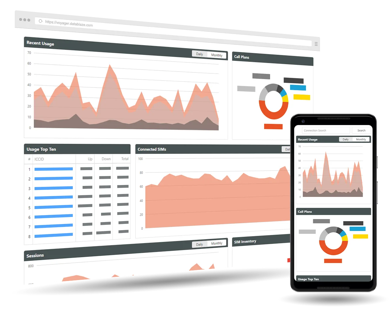 Datablaze Voyager SIM Management Platform