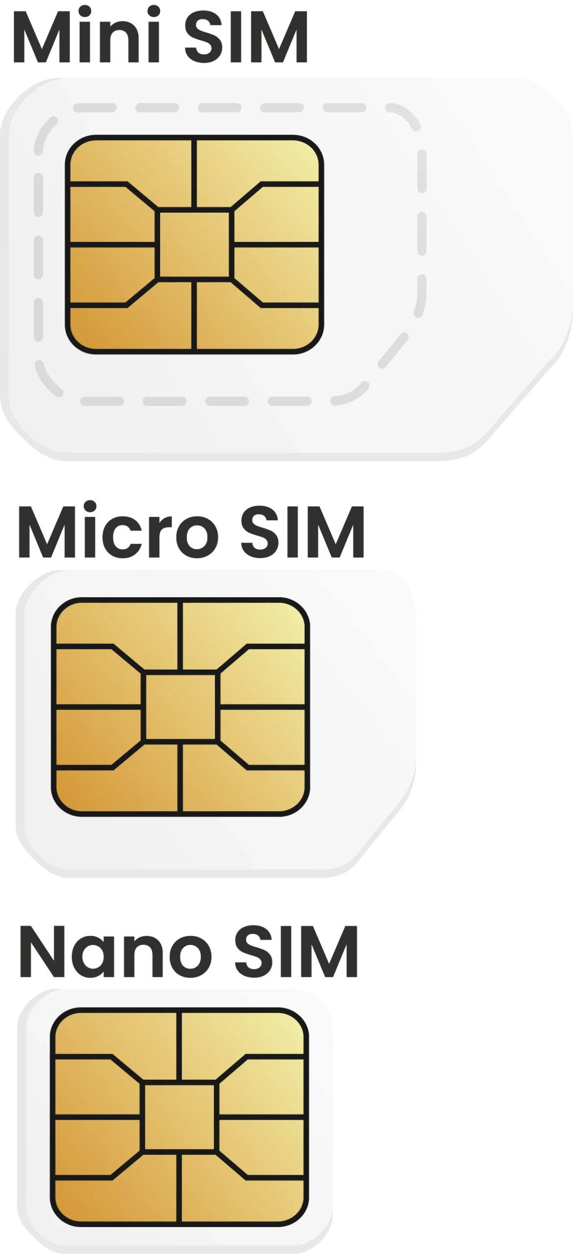 IoT SIM Card Forms